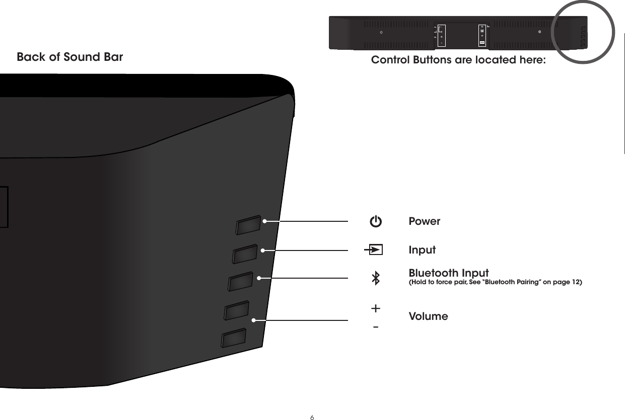 6Control Buttons are located here:Back of Sound BarInputPowerVolume+ -Bluetooth Input(Hold to force pair, See “Bluetooth Pairing” on page 12) 