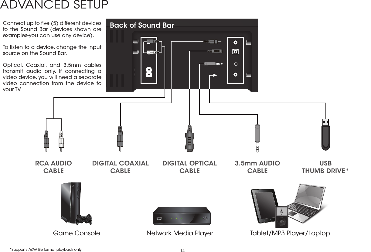 14ADVANCED SETUPDIGITAL OPTICAL CABLEConnect up to ﬁve (5) different devices to the Sound Bar (devices shown are examples-you can use any device). To listen to a device, change the input source on the Sound Bar.Optical, Coaxial, and 3.5mm cables transmit audio only. If connecting a video device, you will need a separate video connection from the device to your TV.Game Console Network Media Player Tablet/MP3 Player/LaptopUSB THUMB DRIVE*3.5mm AUDIO  CABLEDIGITAL COAXIAL CABLERCA AUDIO CABLE*Supports .WAV ﬁle format playback onlyBack of Sound Bar