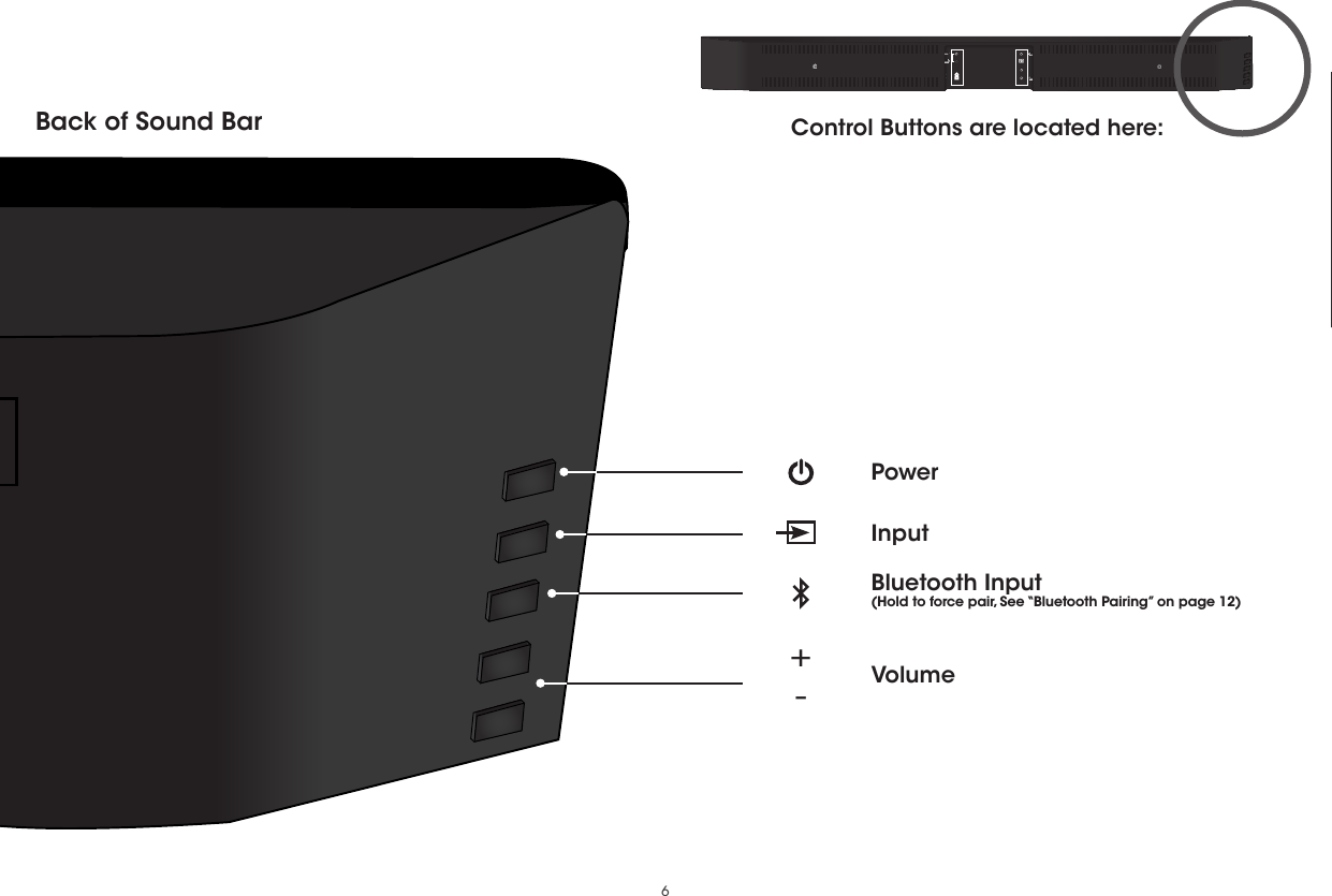 6Control Buttons are located here:Back of Sound BarInputPowerVolume+ -Bluetooth Input(Hold to force pair, See “Bluetooth Pairing” on page 12)