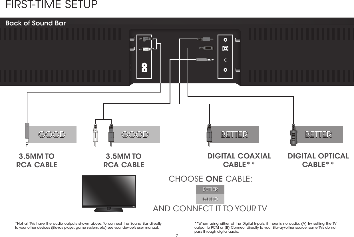 7FIRST-TIME SETUP*Not all TVs have the audio outputs shown above. To connect the Sound Bar directly to your other devices (Blu-ray player, game system, etc) see your device’s user manual.1AND CONNECT IT TO YOUR TVCHOOSE ONE CABLE:BETTERGOODGOOD GOOD BETTERBETTER3.5MM TO RCA CABLE3.5MM TO RCA CABLEDIGITAL COAXIAL CABLE**DIGITAL OPTICAL CABLE****When using either of the Digital Inputs, if there is no audio: (A) try setting the TV output to PCM or (B) Connect directly to your Blu-ray/other source, some TVs do not pass through digital audio.Back of Sound Bar