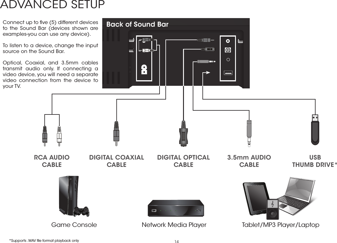 14ADVANCED SETUPDIGITAL OPTICAL CABLEConnect up to ﬁve (5) different devices to the Sound Bar (devices shown are examples-you can use any device). To listen to a device, change the input source on the Sound Bar.Optical, Coaxial, and 3.5mm cables transmit audio only. If connecting a video device, you will need a separate video connection from the device to your TV.Game Console Network Media Player Tablet/MP3 Player/LaptopUSB THUMB DRIVE*3.5mm AUDIO  CABLEDIGITAL COAXIAL CABLERCA AUDIO CABLE*Supports .WAV ﬁle format playback onlyBack of Sound Bar