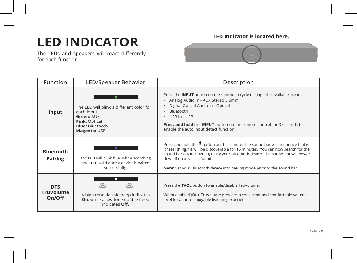 English - 13LED INDICATORLED Indicator is located here.Function LED/Speaker Behavior DescriptionInputThe LED will blink a di erent color for each input:Green: AUXPink: OpticalBlue: BluetoothMagenta: USBPress the INPUT button on the remote to cycle through the available inputs:•  Analog Audio In - AUX Stereo 3.5mm•  Digital Optical Audio In - Optical•  Bluetooth•  USB In - USB Press and hold the INPUT button on the remote control for 3 seconds to enable the auto input detect function.Bluetooth PairingThe LED will blink blue when searching and turn solid once a device is paired successfully. Press and hold the   button on the remote. The sound bar will announce that is it &quot;searching.&quot; It will be discoverable for 15 minutes.  You can now search for the sound bar (VIZIO SB2020) using your Bluetooth device. The sound bar will power down if no device is found.Note: Set your Bluetooth device into pairing mode prior to the sound bar.DTS TruVolume On/O  A high tone double beep indicates On, while a low tone double beep indicates O  .Press the TVOL button to enable/disable TruVolume. When enabled (On), TruVolume provides a consistent and comfortable volume level for a more enjoyable listening experience.The  LEDs  and  speakers  will  react  di erently for each function.