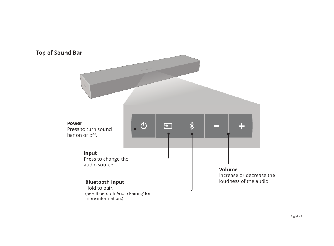 English - 7Top of Sound BarrInput  Press to change the audio source.Volume  Increase or decrease the loudness of the audio.Power  Press to turn sound bar on or o .Bluetooth Input  Hold to pair.(See ‘Bluetooth Audio Pairing’ for more information.)FrontTopBackSideAngle