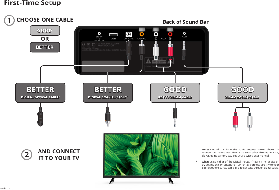 English - 10First-Time SetupGOOD3.5MM TO RCA CABLEGOODRCA TO 3.5MM CABLEBETTERDIGITAL COAXIAL CABLE*BETTERDIGITAL OPTICAL CABLE*CHOOSE ONE CABLEBETTERGOODOR1AND CONNECT  IT TO YOUR TV2 Note:  Not  all  TVs  have  the  audio  outputs  shown  above.  To connect  the  Sound  Bar  directly  to  your  other  devices  (Blu-Ray player, game system, etc.) see your device’s user manual.*  When using  either of  the Digital  Inputs, if  there is  no audio:  (A) try setting  the TV output  to PCM or  (B) Connect directly  to your Blu-ray/other source, some TVs do not pass through digital audio.Back of Sound Bar