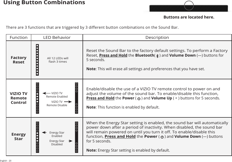 English - 20Using Button CombinationsThere are 3 functions that are triggered by 3 dierent button combinations on the Sound Bar.Function LED Behavior DescriptionFactory  ResetReset the Sound Bar to the factory default settings. To perform a Factory Reset, Press and Hold the Bluetooth(   ) and Volume Down (—) buttons for  5 seconds.  Note: This will erase all settings and preferences that you have set.VIZIO TV Remote ControlEnable/disable the use of a VIZIO TV remote control to power on and adjust the volume of the sound bar. To enable/disable this function, Press and Hold the Power (   ) and Volume Up ( + ) buttons for 5 seconds.Note: This function is enabled by default.Energy StarWhen the Energy Star setting is enabled, the sound bar will automatically power down after a period of inactivity. When disabled, the sound bar will remain powered on until you turn it o. To enable/disable this function, Press and Hold the Power (   ) and Volume Down (—) buttons for 5 seconds. Note: Energy Star setting is enabled by default.All 12 LEDs will  ash 3 timesVIZIO TV  Remote EnabledVIZIO TV  Remote DisableEnergy Star  EnabledEnergy Star  DisabledButtons are located here.