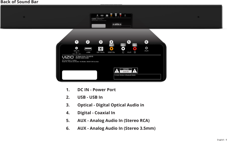 English - 91.  DC IN - Power Port2.  USB - USB In3.  Optical - Digital Optical Audio in4.  Digital - Coaxial In5.  AUX - Analog Audio In (Stereo RCA)6.  AUX - Analog Audio In (Stereo 3.5mm)1 2 3 4 5 6Back of Sound Bar