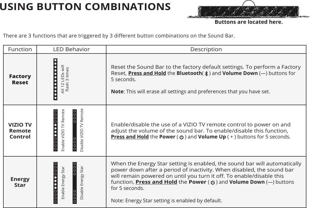 USING BUTTON COMBINATIONSThere are 3 functions that are triggered by 3 dierent button combinations on the Sound Bar.Function LED Behavior DescriptionFactory  ResetReset the Sound Bar to the factory default settings. To perform a Factory Reset, Press and Hold the Bluetooth(   ) and Volume Down (—) buttons for  5 seconds.  Note: This will erase all settings and preferences that you have set.VIZIO TV Remote ControlEnable/disable the use of a VIZIO TV remote control to power on and adjust the volume of the sound bar. To enable/disable this function, Press and Hold the Power (   ) and Volume Up ( + ) buttons for 5 seconds.Energy StarWhen the Energy Star setting is enabled, the sound bar will automatically power down after a period of inactivity. When disabled, the sound bar will remain powered on until you turn it o. To enable/disable this function, Press and Hold the Power (   ) and Volume Down (—) buttons for 5 seconds. Note: Energy Star setting is enabled by default.Enable Energy StarDisable Energy StarEnable VIZIO TV RemoteAll 12 LEDs will  ash 3 timesDisable VIZIO TV RemoteButtons are located here.