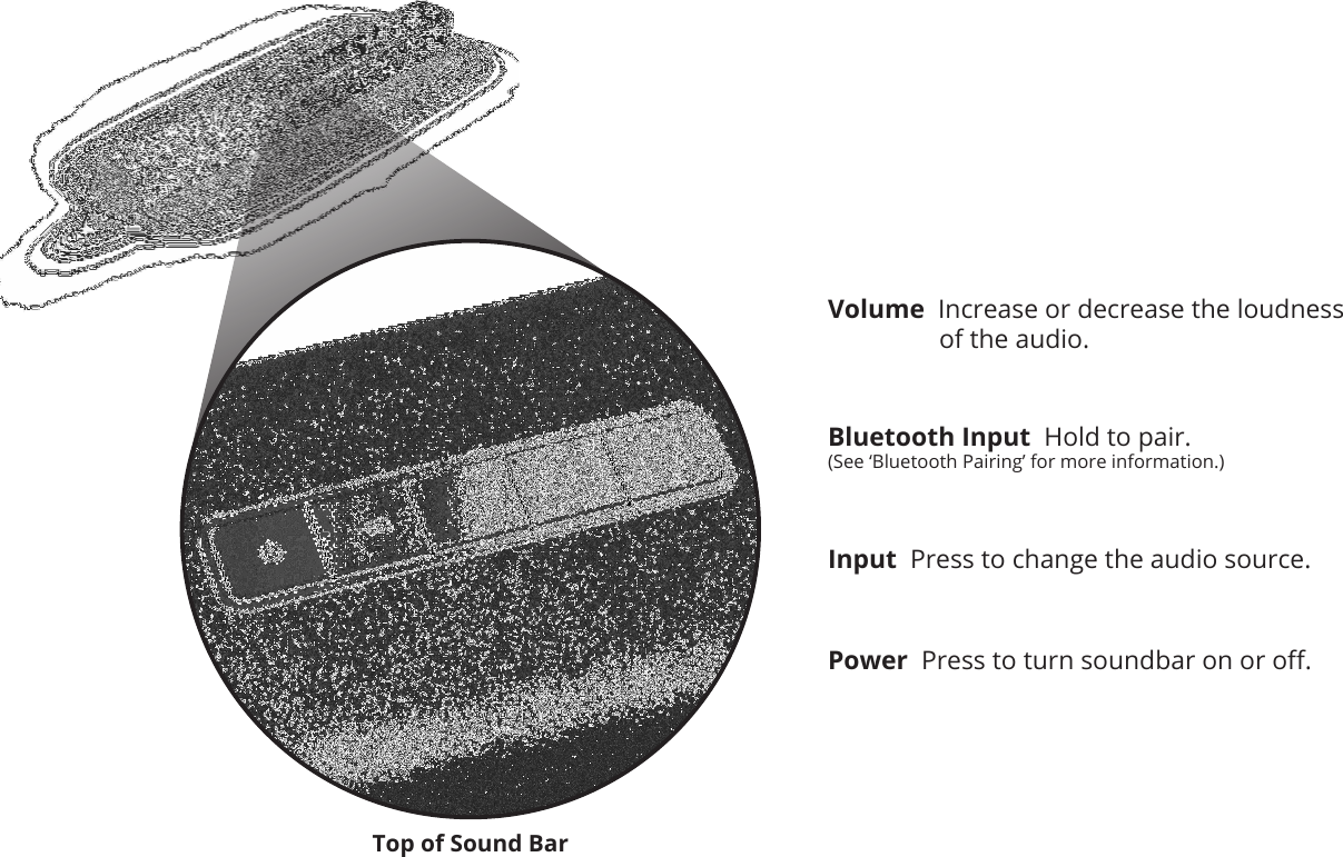 Top of Sound BarInput  Press to change the audio source.Power  Press to turn soundbar on or o.Volume  Increase or decrease the loudness of the audio.Bluetooth Input  Hold to pair.(See ‘Bluetooth Pairing’ for more information.)