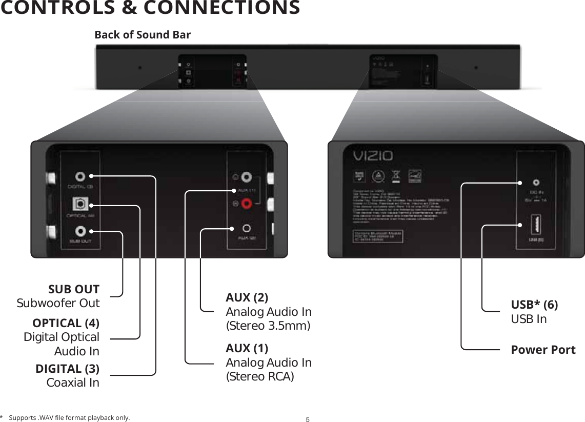 Back of Sound BarPower PortSUB OUTSubwoofer OutOPTICAL (4)Digital Optical  Audio InDIGITAL (3)Coaxial InAUX (1)Analog Audio In(Stereo RCA)AUX (2)Analog Audio In(Stereo 3.5mm)USB* (6)USB In 6XSSRUWV:$9ȴOHIRUPDWSOD\EDFNRQO\ 5CONTROLS &amp; CONNECTIONS
