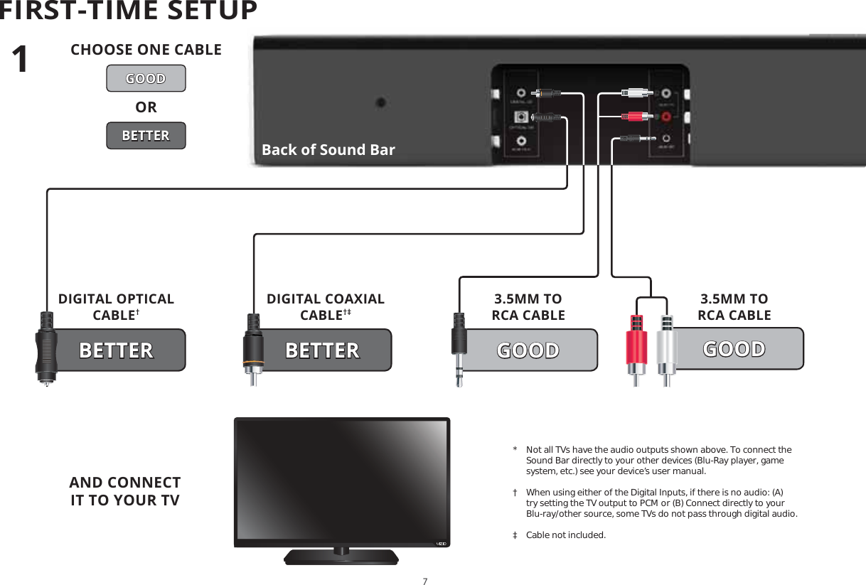 FIRST-TIME SETUP*  Not all TVs have the audio outputs shown above. To connect the Sound Bar directly to your other devices (Blu-Ray player, game system, etc.) see your device’s user manual.†  When using either of the Digital Inputs, if there is no audio: (A) try setting the TV output to PCM or (B) Connect directly to your Blu-ray/other source, some TVs do not pass through digital audio.‡  Cable not included.Back of Sound BarAND CONNECT  IT TO YOUR TV3.5MM TO  RCA CABLEGOOD3.5MM TO  RCA CABLEGOODDIGITAL COAXIAL CABLE†‡BETTERDIGITAL OPTICAL CABLE†BETTER1CHOOSE ONE CABLEBETTERGOODOR7
