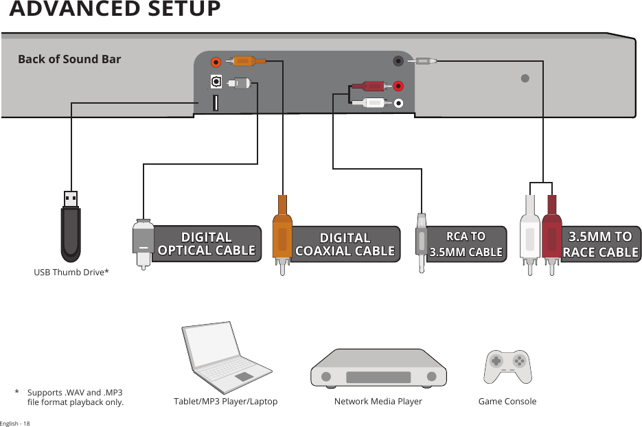 English - 18FrontTopBackSideAngleADVANCED SETUP HOME THEATER DISPLAY | QUICK START GUIDE Installation Guide | Models:*  Supports .WAV and .MP3 le format playback only. Game Console HOME THEATER DISPLAY | QUICK START GUIDE Installation Guide | Models:Network Media Player HOME THEATER DISPLAY | QUICK START GUIDE Installation Guide | Models:Tablet/MP3 Player/LaptopBack of Sound Bar3.5MM TORACE CABLEUSB Thumb Drive*DIGITAL OPTICAL CABLE DIGITAL COAXIAL CABLERCA TO3.5MM CABLE