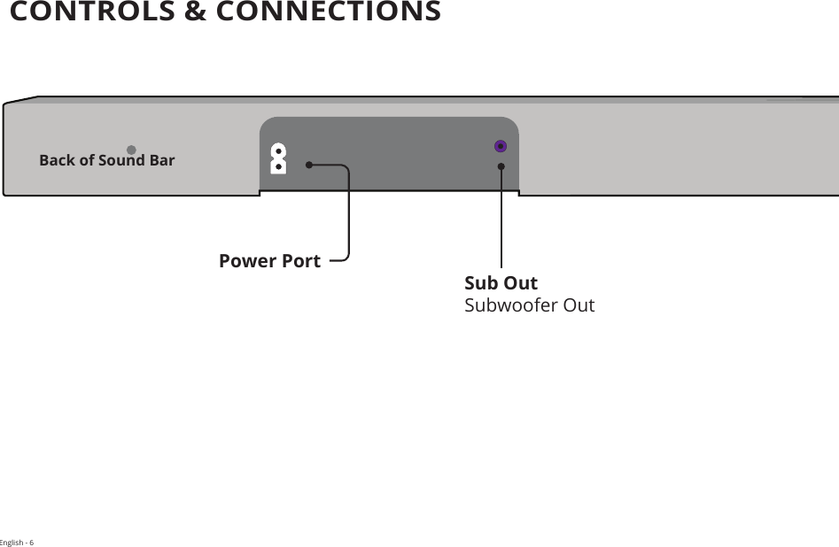 English - 6FrontTopBackSideAngleCONTROLS &amp; CONNECTIONSPower PortSub OutSubwoofer OutBack of Sound Bar