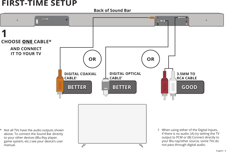 English - 9FrontTopBackSideAngleFIRST-TIME SETUP*  Not all TVs have the audio outputs shown above. To connect the Sound Bar directly to your other devices (Blu-Ray player, game system, etc.) see your device’s user manual. HOME THEATER DISPLAY | QUICK START GUIDE Installation Guide | Models:AND CONNECT  IT TO YOUR TV1CHOOSE ONE CABLE*Back of Sound BarOR OR3.5MM TO  RCA CABLEGOODBETTERDIGITAL OPTICAL CABLE†DIGITAL COAXIAL CABLE†BETTER†  When using either of the Digital Inputs, if there is no audio: (A) try setting the TV output to PCM or (B) Connect directly to your Blu-ray/other source, some TVs do not pass through digital audio.