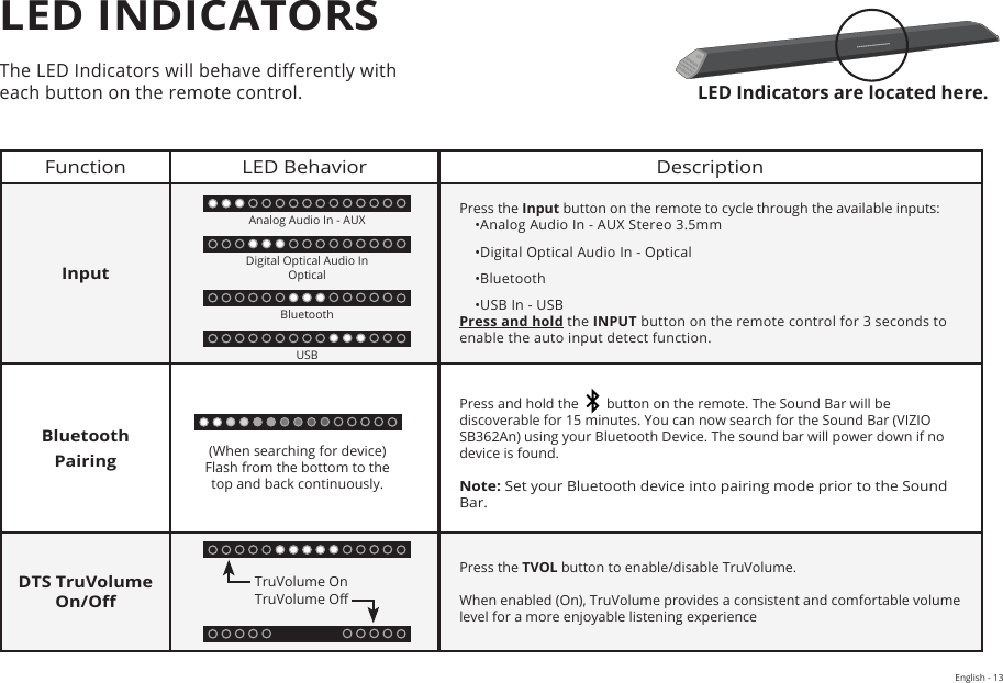 English - 13LED Indicators are located here.The LED Indicators will behave dierently with each button on the remote control.Function LED Behavior DescriptionInputPress the Input button on the remote to cycle through the available inputs:    •Analog Audio In - AUX Stereo 3.5mm     •Digital Optical Audio In - Optical     •Bluetooth    •USB In - USB  Press and hold the INPUT button on the remote control for 3 seconds to enable the auto input detect function.Bluetooth PairingPress and hold the     button on the remote. The Sound Bar will be discoverable for 15 minutes. You can now search for the Sound Bar (VIZIO SB362An) using your Bluetooth Device. The sound bar will power down if no device is found.Note: Set your Bluetooth device into pairing mode prior to the Sound Bar.DTS TruVolume  On/OPress the TVOL button to enable/disable TruVolume. When enabled (On), TruVolume provides a consistent and comfortable volume level for a more enjoyable listening experience(When searching for device) Flash from the bottom to the top and back continuously.TruVolume OnTruVolume OLED INDICATORSAnalog Audio In - AUX Digital Optical Audio In  Optical BluetoothUSB