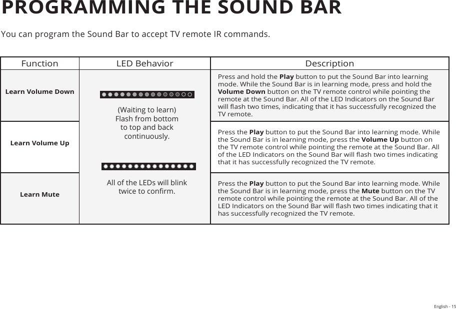 English - 15PROGRAMMING THE SOUND BARYou can program the Sound Bar to accept TV remote IR commands. Function LED Behavior DescriptionLearn Volume DownPress and hold the Play button to put the Sound Bar into learning mode. While the Sound Bar is in learning mode, press and hold the Volume Down button on the TV remote control while pointing the remote at the Sound Bar. All of the LED Indicators on the Sound Bar will ash two times, indicating that it has successfully recognized the TV remote.Learn Volume UpPress the Play button to put the Sound Bar into learning mode. While the Sound Bar is in learning mode, press the Volume Up button on the TV remote control while pointing the remote at the Sound Bar. All of the LED Indicators on the Sound Bar will ash two times indicating that it has successfully recognized the TV remote.Learn MutePress the Play button to put the Sound Bar into learning mode. While the Sound Bar is in learning mode, press the Mute button on the TV remote control while pointing the remote at the Sound Bar. All of the LED Indicators on the Sound Bar will ash two times indicating that it has successfully recognized the TV remote.(Waiting to learn)Flash from bottom to top and back continuously.All of the LEDs will blink twice to conrm.