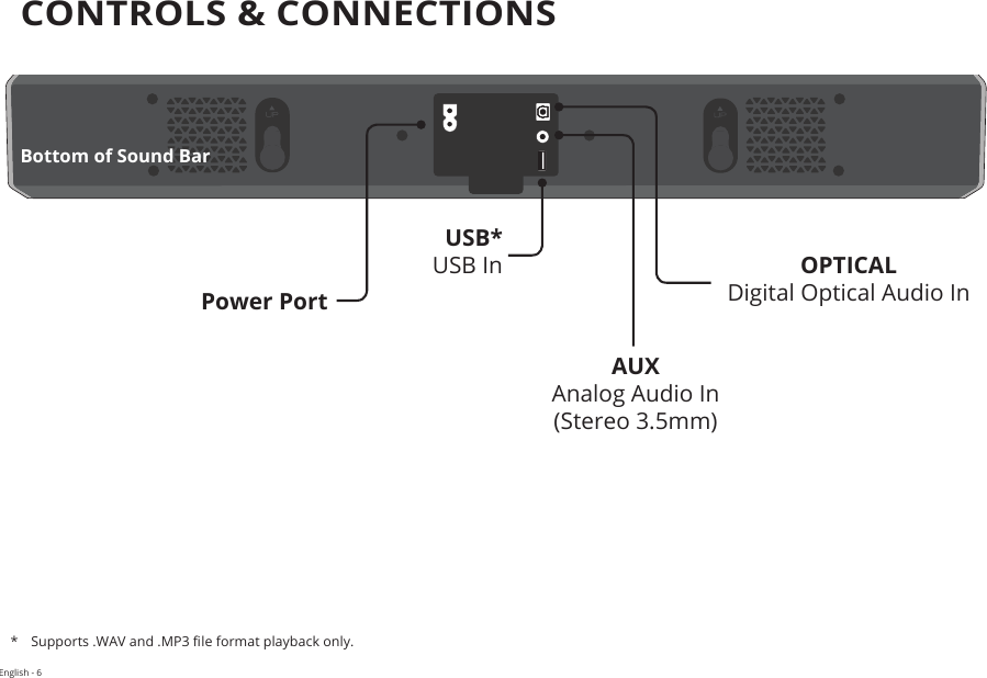 English - 6CONTROLS &amp; CONNECTIONS*  Supports .WAV and .MP3 le format playback only.Bottom of Sound BarPower PortOPTICAL Digital Optical Audio InAUX Analog Audio In (Stereo 3.5mm)USB*  USB In