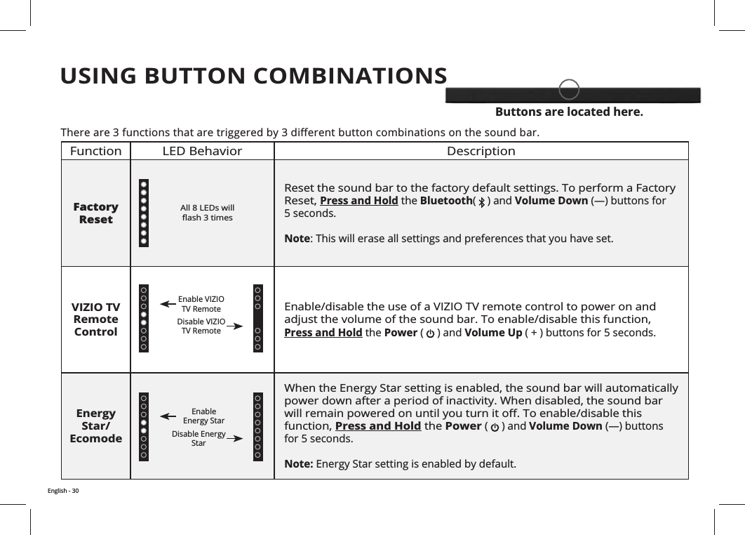 English - 30Function  DescriptionFactory  ResetPress and Hold the Bluetooth Volume Down 5 seconds.  NoteVIZIO TV Remote ControlPress and Hold the Power Volume UpEnergy Star/EcomodePress and Hold the Power  Volume Downfor 5 seconds. Note:Enable VIZIO   Disable VIZIO Buttons are located here.Enable  StarUSING BUTTON COMBINATIONS