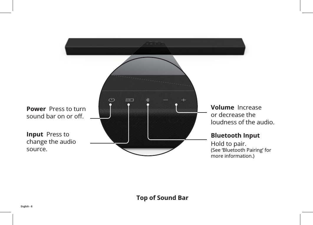 Top of Sound BarInput  Press to change the audio source.Power  Press to turn Volume  Increase or decrease the loudness of the audio.Bluetooth Input  Hold to pair.