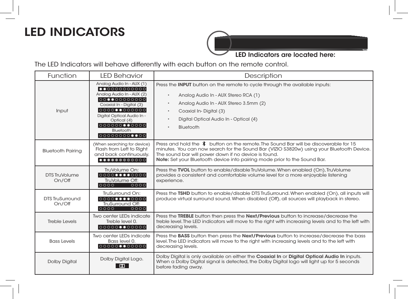 Bass Press to enter bass adjustment mode.LED Indicators are located here:The LED Indicators will behave differently with each button on the remote control.Function LED Behavior Description     InputPress the INPUT button on the remote to cycle through the available inputs: •  Analog Audio In - AUX Stereo RCA (1)•  Analog Audio In - AUX Stereo 3.5mm (2)•  Coaxial In- Digital (3)•  Digital Optical Audio In - Optical (4)•  Bluetooth Bluetooth Pairing(When searching for device) Flash from Left to Right  and back continuously.Press and hold the       button on the remote. The Sound Bar will be discoverable for 15 minutes.  You can now search for the Sound Bar (VIZIO S3820w) using your Bluetooth Device. The sound bar will power down if no device is found.Note: Set your Bluetooth device into pairing mode prior to the Sound Bar. DTS TruVolume  On/OffTruVolume On:TruVolume Off:Press the TVOL button to enable/disable TruVolume. When enabled (On), TruVolume provides a consistent and comfortable volume level for a more enjoyable listening experience. DTS TruSurround  On/OffTruSurround On:TruSurround Off:Press the TSHD button to enable/disable DTS TruSurround. When enabled (On), all inputs will produce virtual surround sound. When disabled (Off), all sources will playback in stereo. Treble LevelsTwo center LEDs indicate Treble level 0.Press the TREBLE button then press the Next/Previous button to increase/decrease the treble level. The LED indicators will move to the right with increasing levels and to the left with decreasing levels. Bass LevelsTwo center LEDs indicate Bass level 0.Press the BASS button then press the Next/Previous button to increase/decrease the bass level. The LED indicators will move to the right with increasing levels and to the left with decreasing levels. Dolby Digital Dolby Digital Logo. Dolby Digital is only available on either the Coaxial In or Digital Optical Audio In inputs. When a Dolby Digital signal is detected, the Dolby Digital logo will light up for 5 seconds before fading away.Analog Audio In - AUX (1)Analog Audio In - AUX (2)Coaxial In - Digital (3)Digital Optical Audio In - Optical (4)BluetoothLED INDICATORS