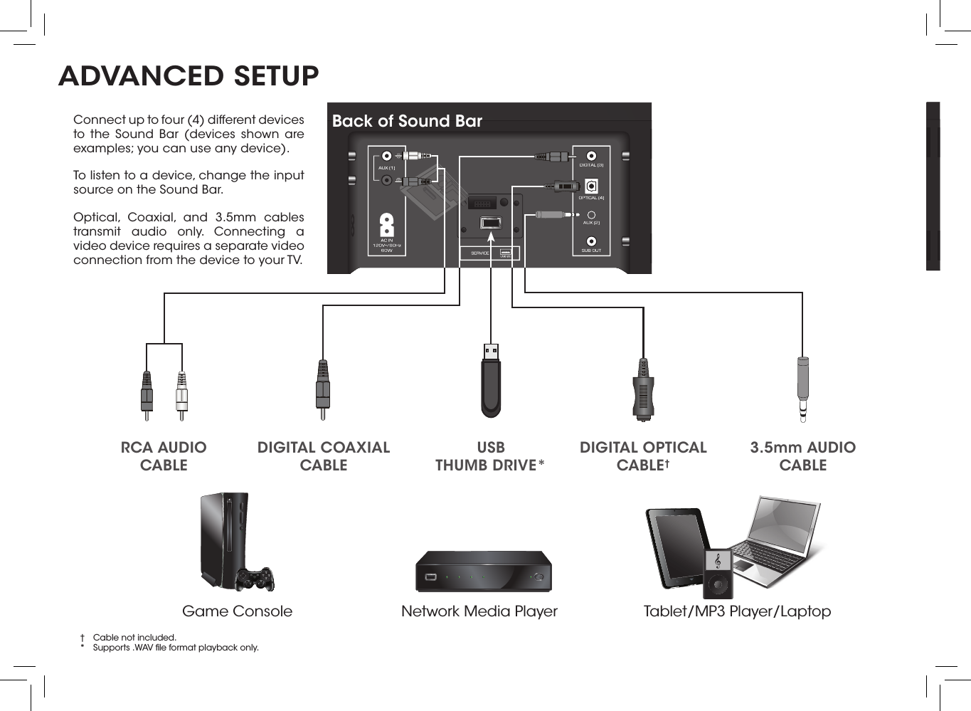 ADVANCED SETUPConnect up to four (4) different devices to  the  Sound  Bar (devices shown  are examples; you can use any device). To listen to a device, change the input source on the Sound Bar.Optical,  Coaxial,  and 3.5mm cables transmit audio only.  Connecting  a video device requires a separate video connection from the device to your TV.Game Console Network Media Player Tablet/MP3 Player/LaptopBack of Sound BarRCA AUDIO CABLEDIGITAL OPTICAL CABLE†3.5mm AUDIO  CABLEDIGITAL COAXIAL CABLE†  Cable not included.*  Supports .WAV ﬁle format playback only.USB THUMB DRIVE*