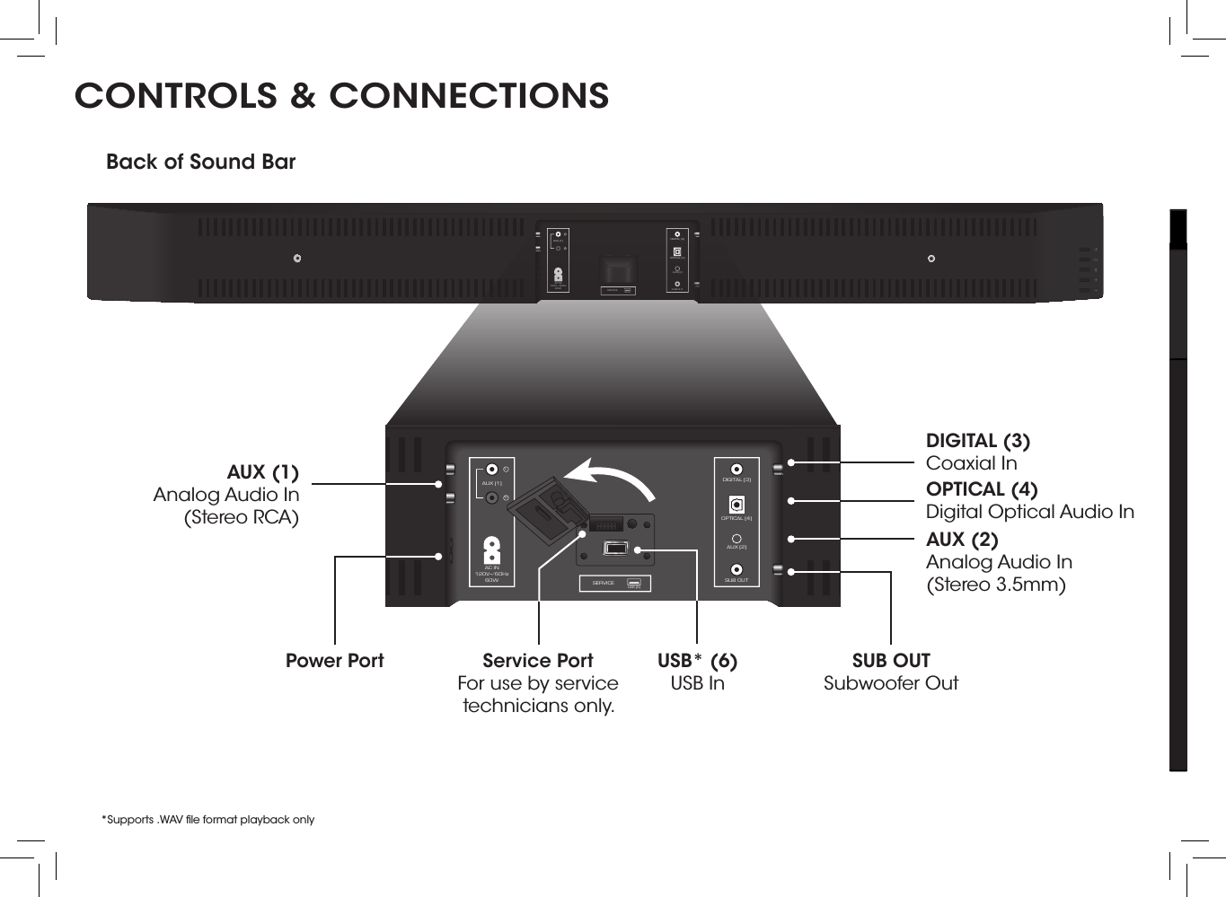 CONTROLS &amp; CONNECTIONSDIGITAL (3)AUX (1)AC IN120V~∕60Hz60WOPTICAL (4)AUX (2)SUB OUTSERVICEUSB (6)LRBack of Sound BarPower Port SUB OUTSubwoofer OutOPTICAL (4)Digital Optical Audio InDIGITAL (3)Coaxial InAUX (1)Analog Audio In(Stereo RCA)DIGITAL (3)AUX (1)AC IN120V~∕60Hz60WOPTICAL (4)AUX (2)SUB OUTSERVICEUSB (6)LRAUX (2)Analog Audio In(Stereo 3.5mm)Service PortFor use by service technicians only.USB* (6)USB In*Supports .WAV ﬁle format playback only