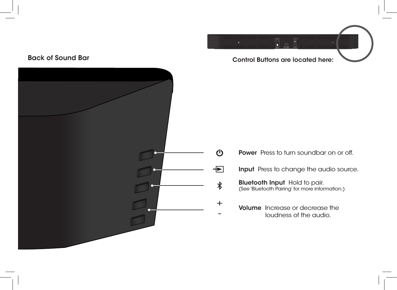 DIGITAL (3)AUX (1)AC IN120V~∕60Hz60WOPTICAL (4)AUX (2)SUB OUTSERVICEUSB (6)LRControl Buttons are located here:Back of Sound BarInput  Press to change the audio source.Power  Press to turn soundbar on or off.Volume  Increase or decrease the loudness of the audio.+ -Bluetooth Input  Hold to pair.(See ‘Bluetooth Pairing’ for more information.)