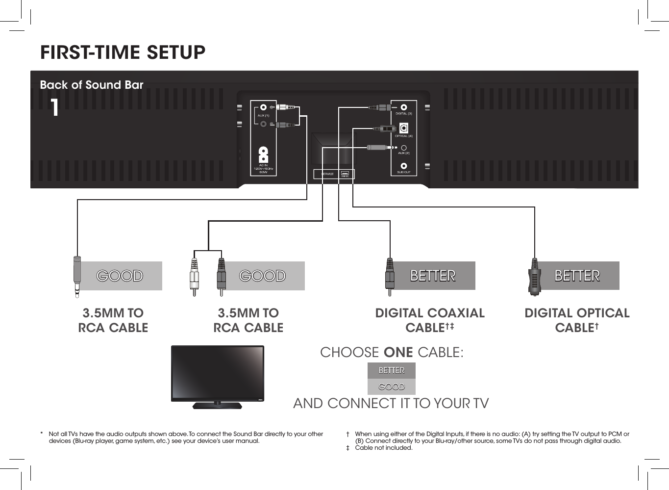 FIRST-TIME SETUP*  Not all TVs have the audio outputs shown above. To connect the Sound Bar directly to your other devices (Blu-ray player, game system, etc.) see your device’s user manual.1AND CONNECT IT TO YOUR TVCHOOSE ONE CABLE:BETTERGOODGOOD GOOD BETTERBETTER3.5MM TO RCA CABLE3.5MM TO RCA CABLEDIGITAL COAXIAL CABLE†‡DIGITAL OPTICAL CABLE†Back of Sound Bar†  When using either of the Digital Inputs, if there is no audio: (A) try setting the TV output to PCM or (B) Connect directly to your Blu-ray/other source, some TVs do not pass through digital audio.‡  Cable not included.