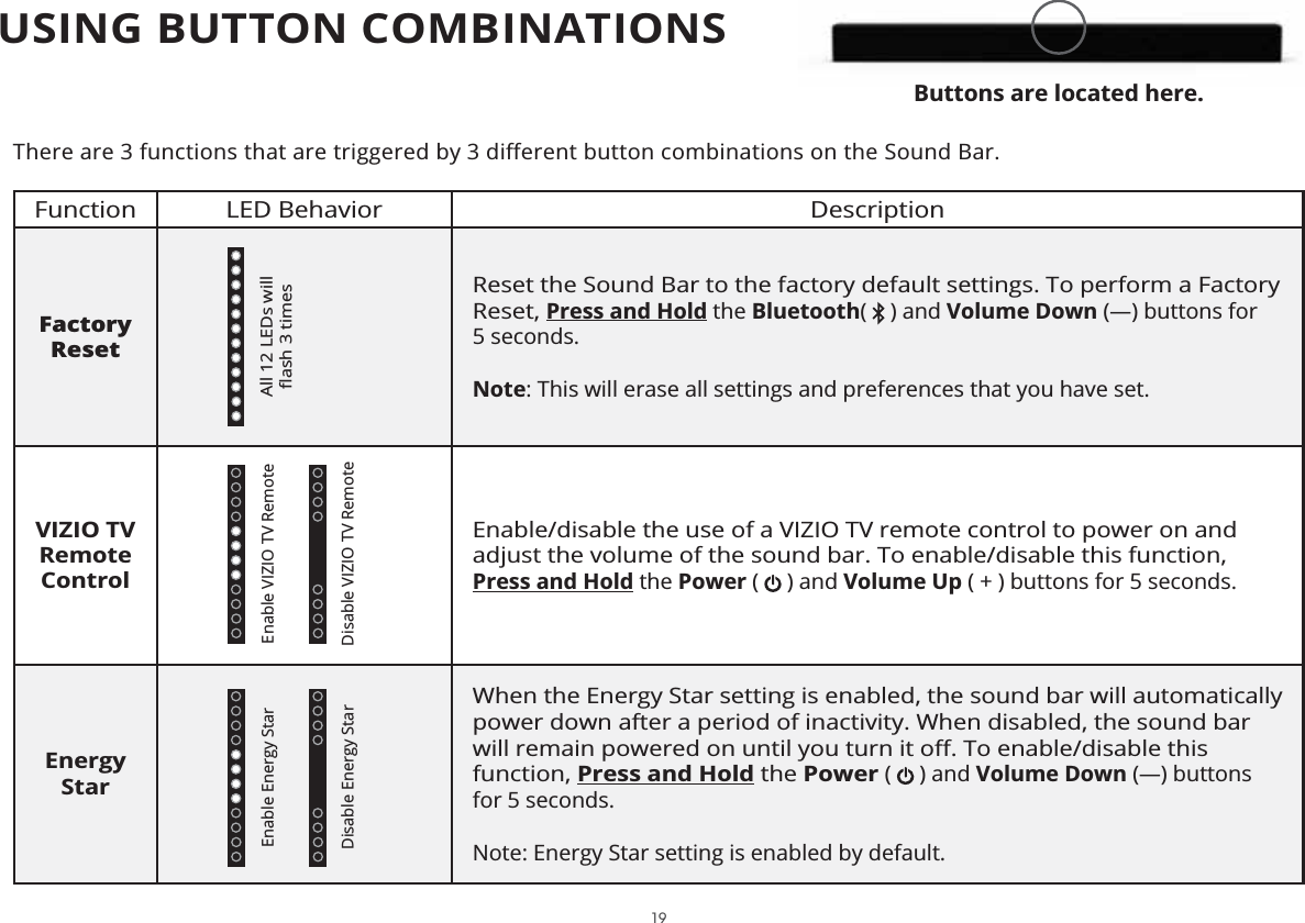 Function LED Behavior DescriptionFactory  ResetReset the Sound Bar to the factory default settings. To perform a Factory Reset, Press and Hold the Bluetooth(   ) and Volume Down (—) buttons for  5 seconds.  Note: This will erase all settings and preferences that you have set.VIZIO TV Remote ControlEnable/disable the use of a VIZIO TV remote control to power on and adjust the volume of the sound bar. To enable/disable this function, Press and Hold the Power (   ) and Volume Up ( + ) buttons for 5 seconds.Energy StarWhen the Energy Star setting is enabled, the sound bar will automatically power down after a period of inactivity. When disabled, the sound bar function, Press and Hold the Power (   ) and Volume Down (—) buttons for 5 seconds. Note: Energy Star setting is enabled by default.Enable Energy StarDisable Energy StarEnable VIZIO TV RemoteAll 12 LEDs will  Disable VIZIO TV RemoteButtons are located here.19USING BUTTON COMBINATIONS