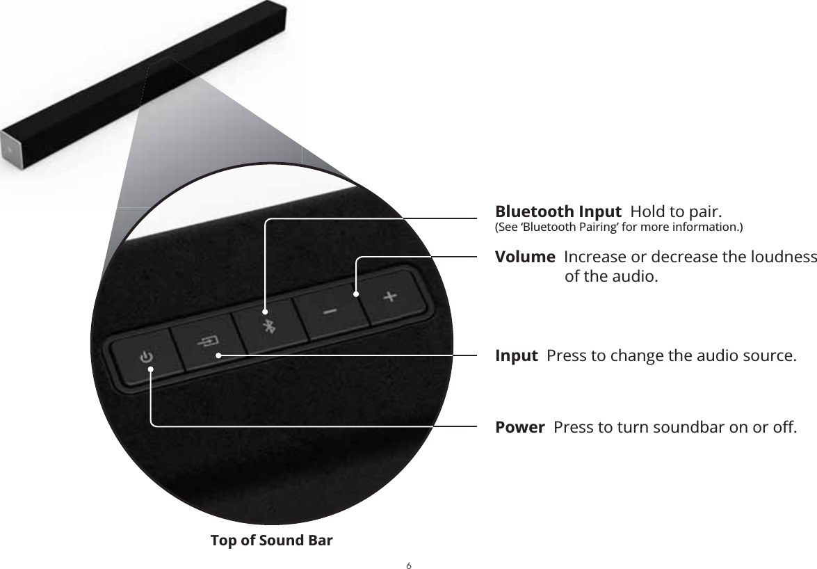 Top of Sound BarInput  Press to change the audio source.PowerVolume  Increase or decrease the loudness of the audio.Bluetooth Input  Hold to pair.(See ‘Bluetooth Pairing’ for more information.)6