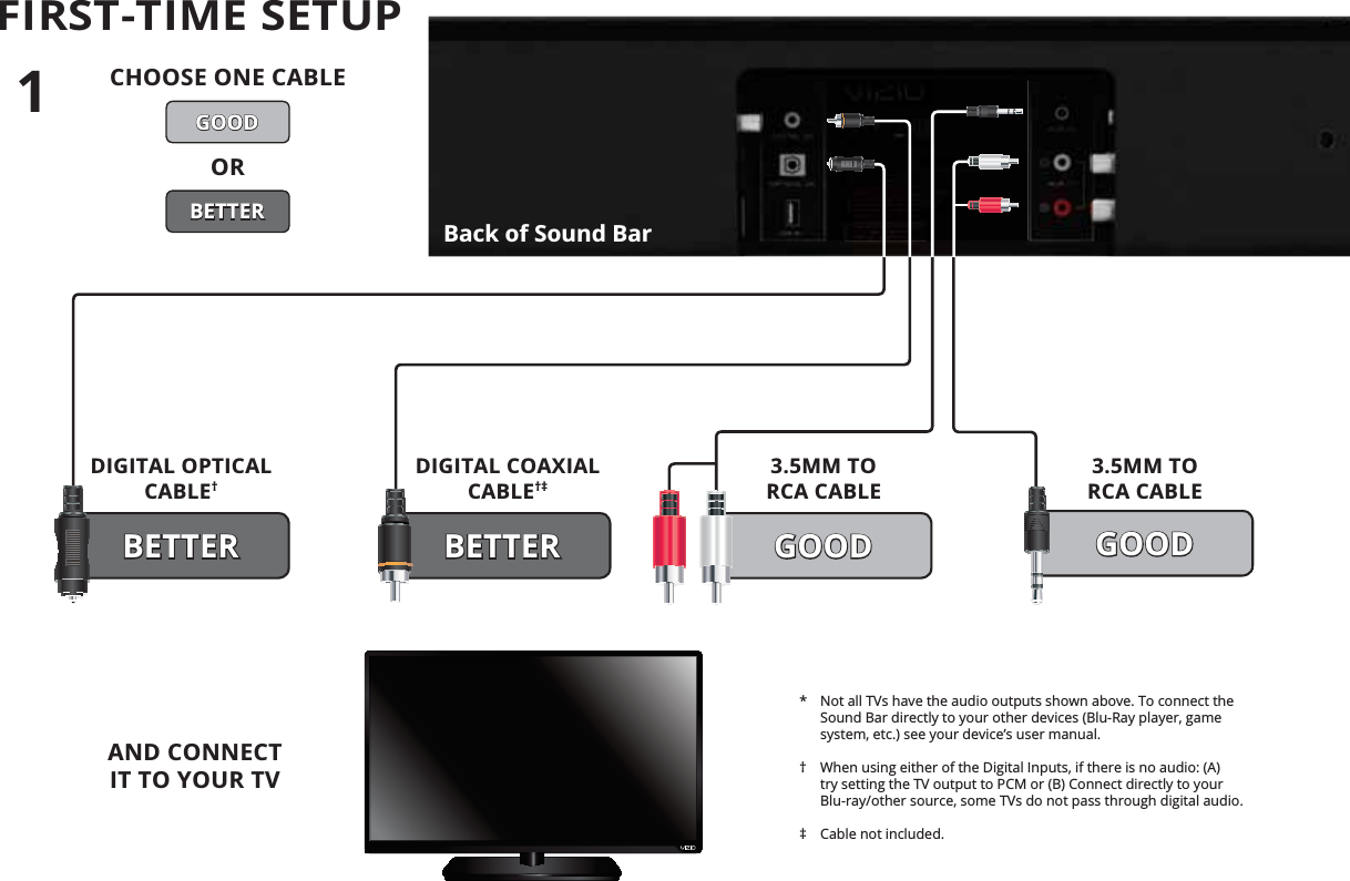 FIRST-TIME SETUP*  Not all TVs have the audio outputs shown above. To connect the Sound Bar directly to your other devices (Blu-Ray player, game system, etc.) see your device’s user manual.†  When using either of the Digital Inputs, if there is no audio: (A) try setting the TV output to PCM or (B) Connect directly to your Blu-ray/other source, some TVs do not pass through digital audio.‡  Cable not included.Back of Sound BarAND CONNECT  IT TO YOUR TV3.5MM TO  RCA CABLEGOOD3.5MM TO  RCA CABLEGOODDIGITAL COAXIAL CABLE†‡BETTERDIGITAL OPTICAL CABLE†BETTER1CHOOSE ONE CABLEBETTERGOODOR