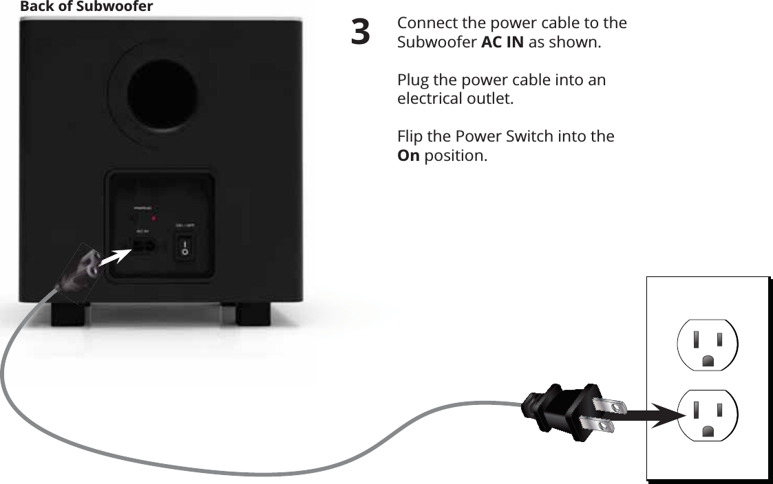 Connect the power cable to the Subwoofer AC IN as shown.   Plug the power cable into an electrical outlet.Flip the Power Switch into the On position.3Back of Subwoofer