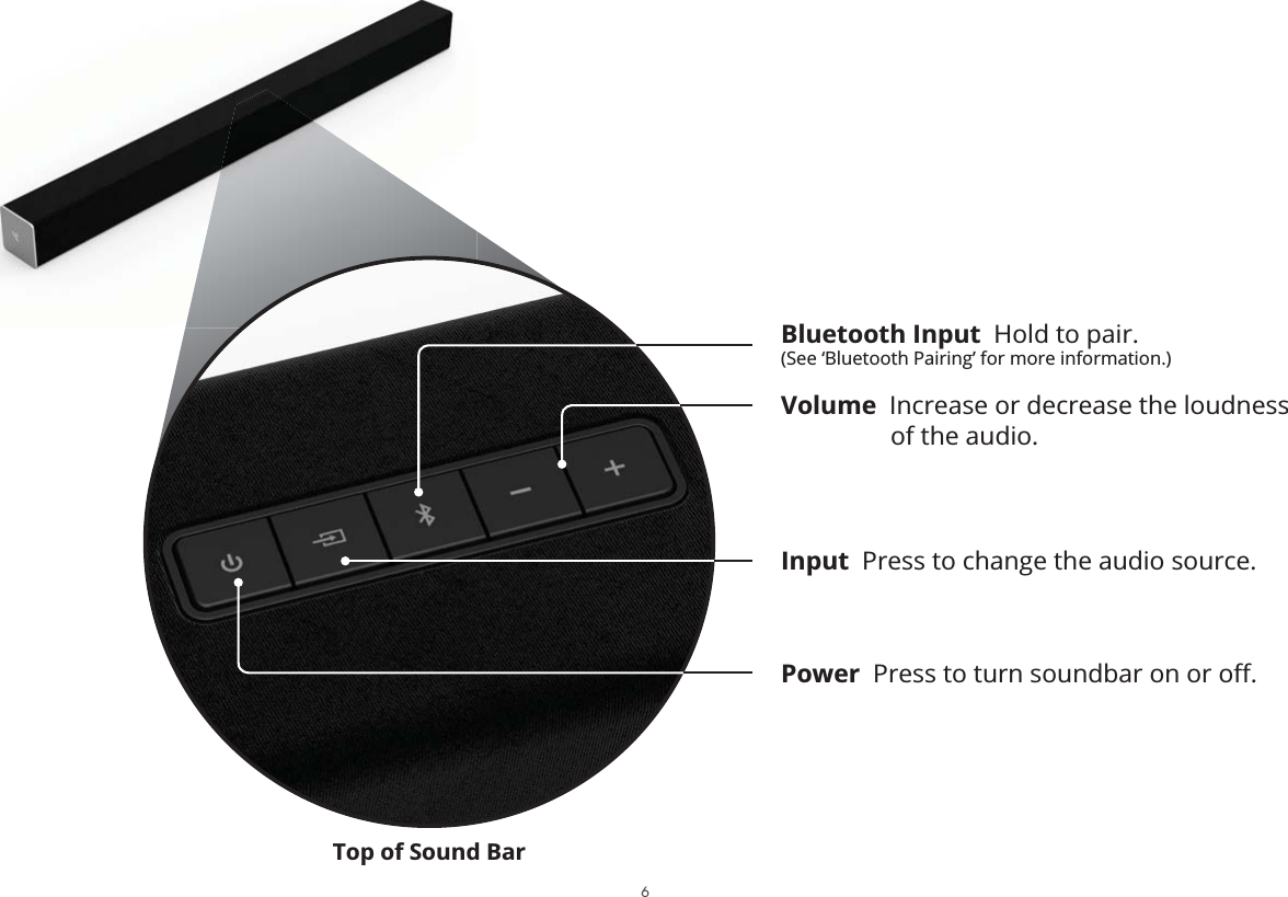 Top of Sound BarInput  Press to change the audio source.PowerVolume  Increase or decrease the loudness of the audio.Bluetooth Input  Hold to pair.(See ‘Bluetooth Pairing’ for more information.)6