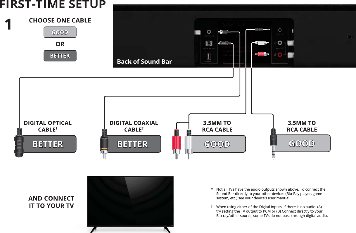 FIRST-TIME SETUP*  Not all TVs have the audio outputs shown above. To connect the Sound Bar directly to your other devices (Blu-Ray player, game system, etc.) see your device’s user manual.†  When using either of the Digital Inputs, if there is no audio: (A) try setting the TV output to PCM or (B) Connect directly to your Blu-ray/other source, some TVs do not pass through digital audio.Back of Sound BarAND CONNECT  IT TO YOUR TV3.5MM TO  RCA CABLEGOOD3.5MM TO  RCA CABLEGOODDIGITAL COAXIAL CABLE†BETTERDIGITAL OPTICAL CABLE†BETTER1CHOOSE ONE CABLEBETTERGOODOR