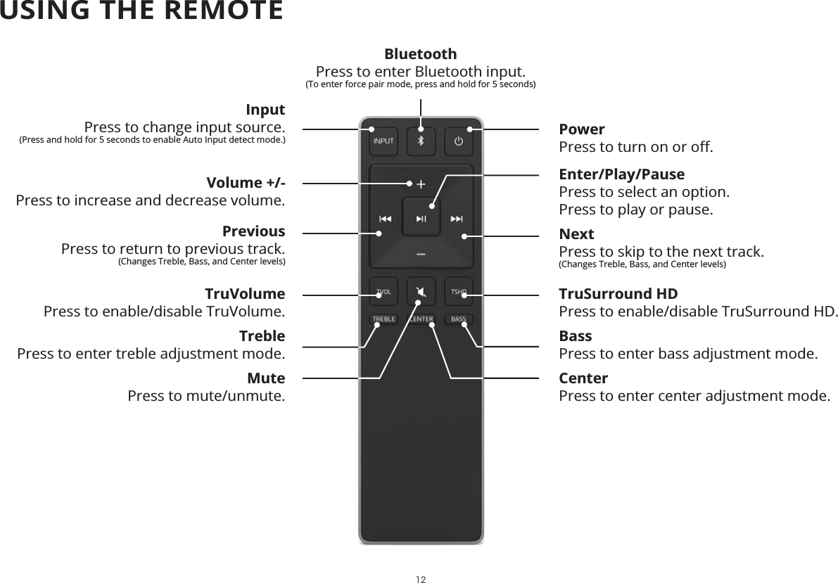 129ROXPHPress to increase and decrease volume.USING THE REMOTE3UHYLRXVPress to return to previous track.(Changes Treble, Bass, and Center levels)Power3UHVVWRWXUQRQRUR΍MutePress to mute/unmute.InputPress to change input source.(Press and hold for 5 seconds to enable Auto Input detect mode.)(QWHU3OD\3DXVHPress to select an option.Press to play or pause.NextPress to skip to the next track.(Changes Treble, Bass, and Center levels)TruSurround HDPress to enable/disable TruSurround HD.%DVVPress to enter bass adjustment mode.7UX9ROXPHPress to enable/disable TruVolume.TreblePress to enter treble adjustment mode.BluetoothPress to enter Bluetooth input.(To enter force pair mode, press and hold for 5 seconds) CenterPress to enter center adjustment mode.