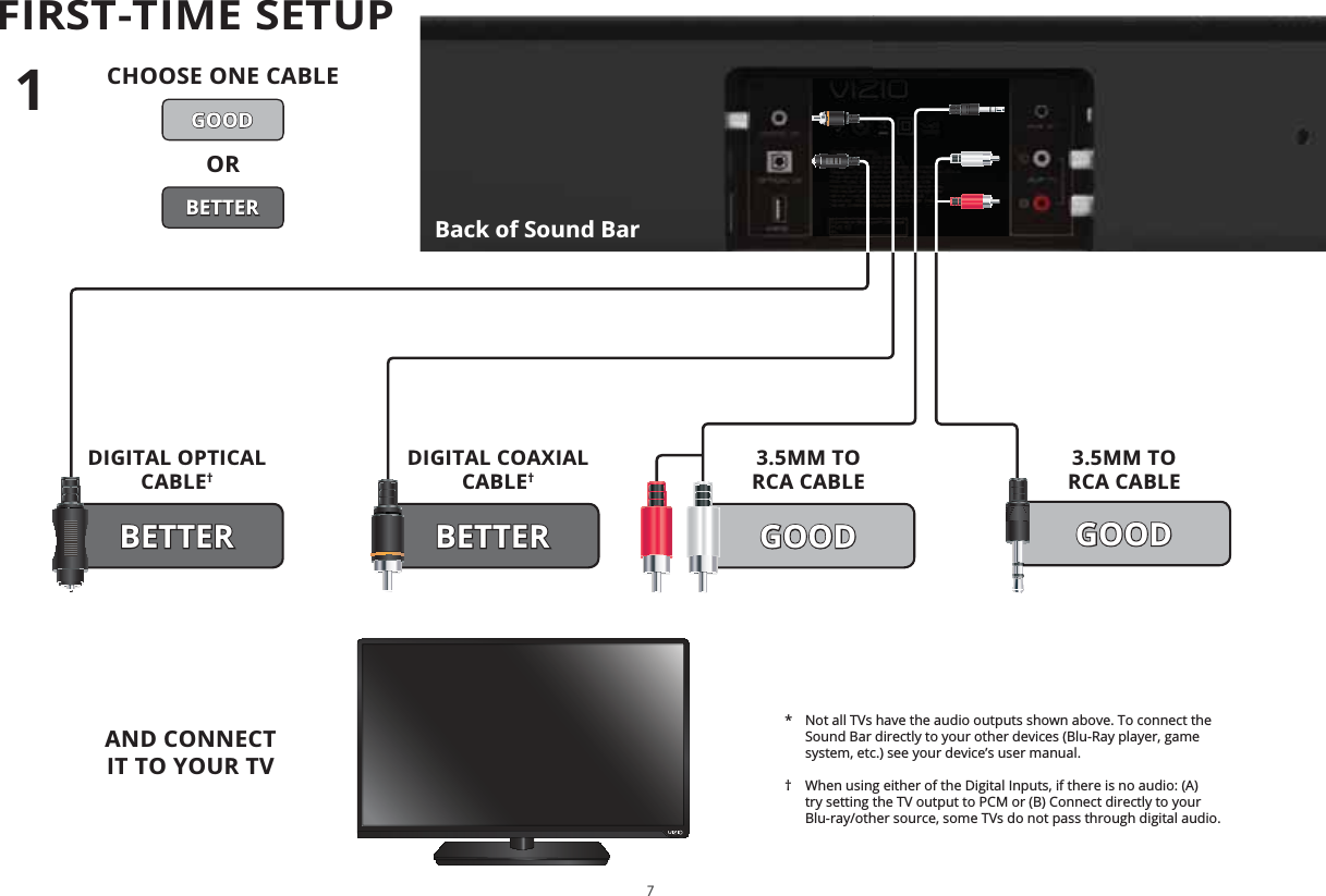 FIRST-TIME SETUP* Not all TVs have the audio outputs shown above. To connect the Sound Bar directly to your other devices (Blu-Ray player, game system, etc.) see your device’s user manual.† When using either of the Digital Inputs, if there is no audio: (A) try setting the TV output to PCM or (B) Connect directly to your Blu-ray/other source, some TVs do not pass through digital audio.Back of Sound BarAND CONNECT IT TO YOUR TV3.5MM TO RCA CABLEGOOD3.5MM TO RCA CABLEGOODDIGITAL COAXIAL CABLE†BETTERDIGITAL OPTICAL CABLE†BETTER1CHOOSE ONE CABLEBETTERGOODOR7