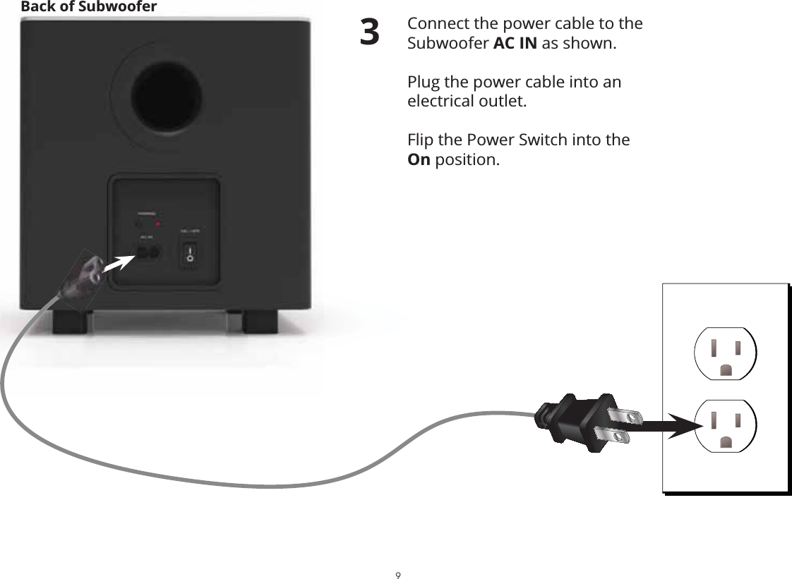 Connect the power cable to the Subwoofer AC IN as shown. Plug the power cable into an electrical outlet.Flip the Power Switch into the On position.3Back of Subwoofer9