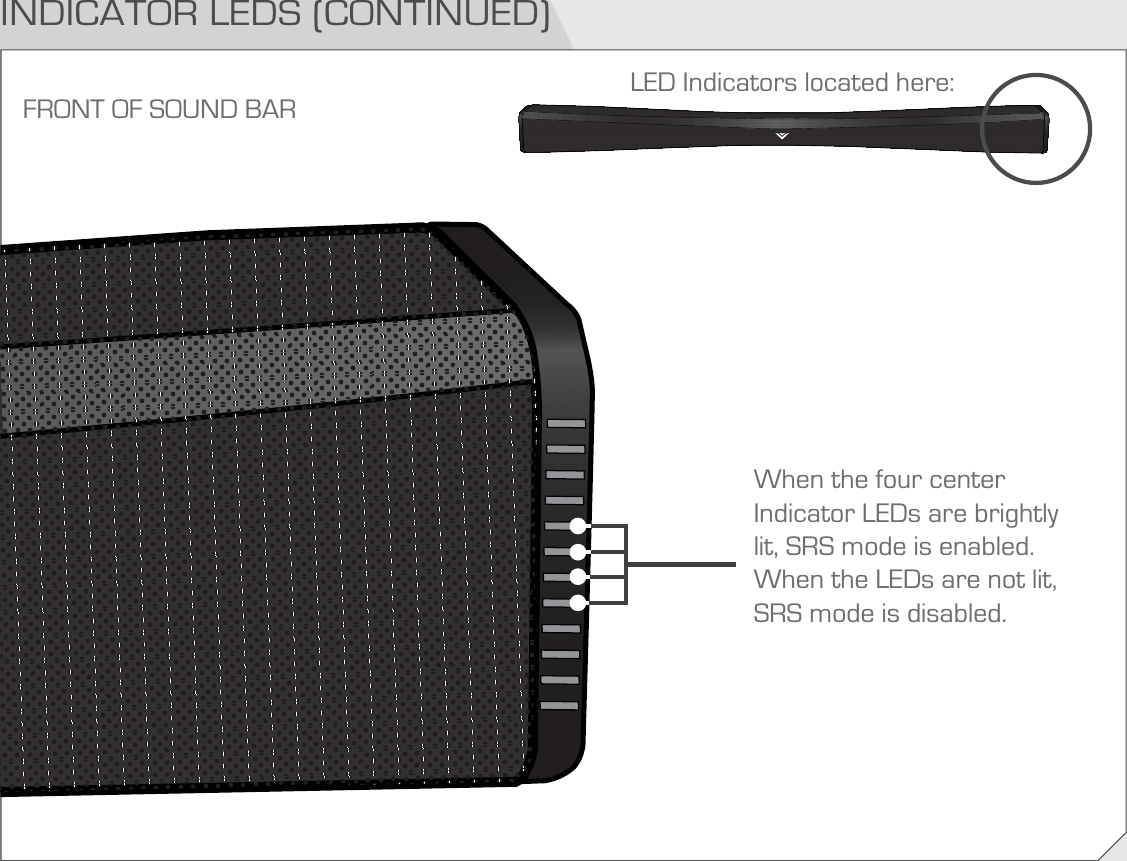 INDICATOR LEDS (CONTINUED)FRONT OF SOUND BARWhen the four center Indicator LEDs are brightly lit, SRS mode is enabled. When the LEDs are not lit, SRS mode is disabled.LED Indicators located here: