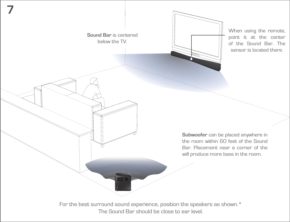 For the best surround sound experience, position the speakers as shown.*  The Sound Bar should be close to ear level. Subwoofer can be placed anywhere in the room within 60 feet of the Sound Bar. Placement near a corner of the will produce more bass in the room. Sound Bar is centered below the TV.7When using the remote, point it at the center of the Sound Bar. The sensor is located there.