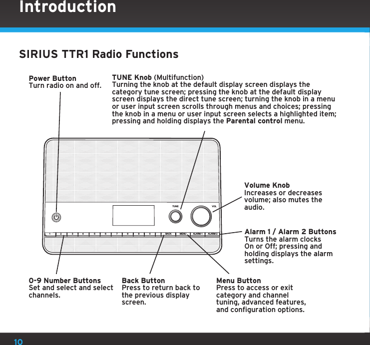 10SIRIUS TTR1 Radio FunctionsIntroduction1 2 3 5 6 7 8 9 0 BACK MENUTUNE VOLALARM 1 ALARM 24Power ButtonTurn radio on and off.Back ButtonPress to return back to the previous display screen. TUNE Knob (Multifunction)Turning the knob at the default display screen displays the category tune screen; pressing the knob at the default display screen displays the direct tune screen; turning the knob in a menu or user input screen scrolls through menus and choices; pressing the knob in a menu or user input screen selects a highlighted item; pressing and holding displays the Parental control menu.Volume KnobIncreases or decreases volume; also mutes the audio.0-9 Number ButtonsSet and select and select channels.Menu ButtonPress to access or exit category and channel tuning, advanced features, and configuration options.Alarm 1 / Alarm 2 ButtonsTurns the alarm clocks On or Off; pressing and holding displays the alarm settings.