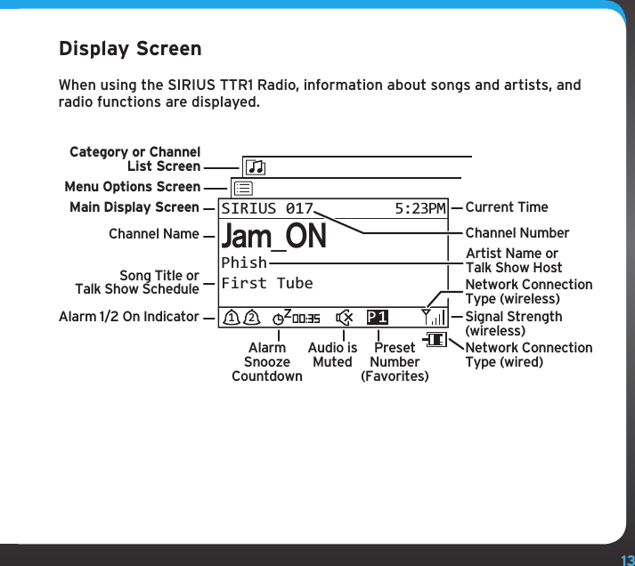 13Display ScreenWhen using the SIRIUS TTR1 Radio, information about songs and artists, and radio functions are displayed.Category or ChannelList ScreenPhishFirst TubeJam_ONSIRIUS 017 5:23PMMain Display ScreenMenu Options ScreenChannel NameArtist Name orTalk Show HostSong Title orTalk Show ScheduleAlarm 1/2 On IndicatorPresetNumber(Favorites)Audio isMutedAlarmSnoozeCountdownCurrent TimeChannel NumberNetwork ConnectionType (wired)Network ConnectionType (wireless)Signal Strength(wireless)1 2P 1