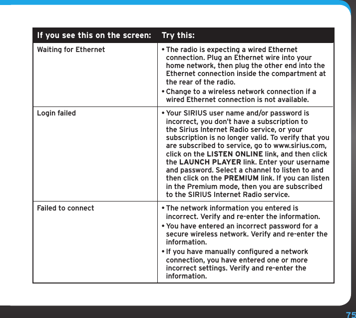 75TroubleshootingIf you see this on the screen: Try this:Waiting for Ethernet •The radio is expecting a wired Ethernet connection. Plug an Ethernet wire into your home network, then plug the other end into the Ethernet connection inside the compartment at the rear of the radio.•Change to a wireless network connection if a wired Ethernet connection is not available.Login failed •Your SIRIUS user name and/or password is incorrect, you don’t have a subscription to the Sirius Internet Radio service, or your subscription is no longer valid. To verify that you are subscribed to service, go to www.sirius.com, click on the LISTEN ONLINE link, and then click the LAUNCH PLAYER link. Enter your username and password. Select a channel to listen to and then click on the PREMIUM link. If you can listen in the Premium mode, then you are subscribed to the SIRIUS Internet Radio service.Failed to connect •The network information you entered is incorrect. Verify and re-enter the information.•You have entered an incorrect password for a secure wireless network. Verify and re-enter the information.•If you have manually configured a network connection, you have entered one or more incorrect settings. Verify and re-enter the information.