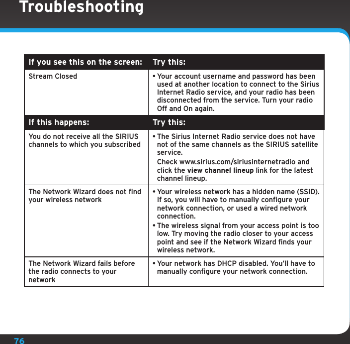 76If you see this on the screen: Try this:Stream Closed •Your account username and password has been used at another location to connect to the Sirius Internet Radio service, and your radio has been disconnected from the service. Turn your radio Off and On again.If this happens: Try this:You do not receive all the SIRIUS  channels to which you subscribed•The Sirius Internet Radio service does not have not of the same channels as the SIRIUS satellite service.  Check www.sirius.com/siriusinternetradio and click the view channel lineup link for the latest channel lineup.The Network Wizard does not find your wireless network•Your wireless network has a hidden name (SSID). If so, you will have to manually configure your network connection, or used a wired network connection.•The wireless signal from your access point is too low. Try moving the radio closer to your access point and see if the Network Wizard finds your wireless network. The Network Wizard fails before the radio connects to your network•Your network has DHCP disabled. You’ll have to manually configure your network connection. Troubleshooting