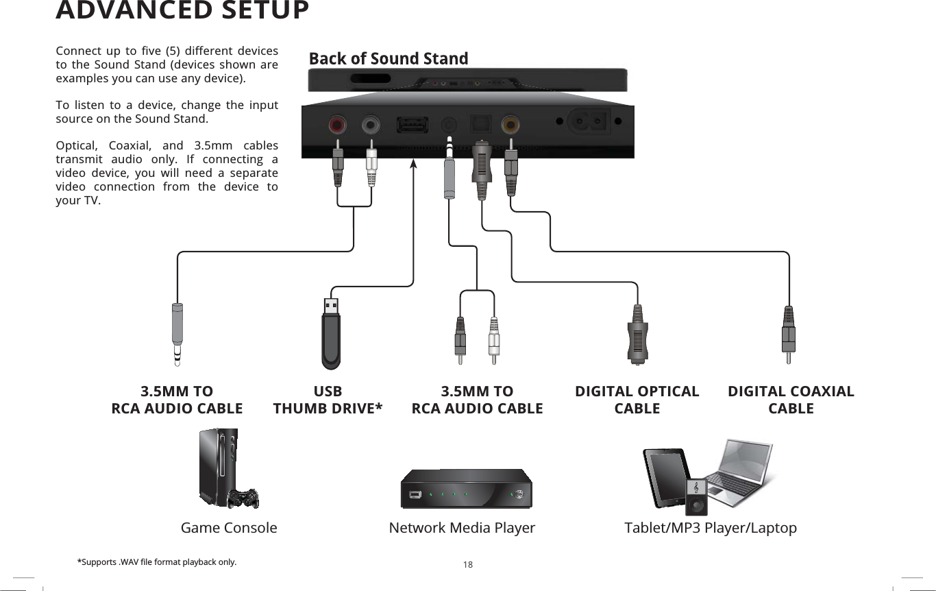 18ADVANCED SETUP3.5MM TO RCA AUDIO CABLE&amp;RQQHFW XS WR ȴYH  GL΍HUHQW GHYLFHVto the Sound Stand (devices shown are examples you can use any device). To listen to a device, change the input source on the Sound Stand.Optical, Coaxial, and 3.5mm cables transmit audio only. If connecting a video device, you will need a separate video connection from the device to your TV.Game Console Network Media Player Tablet/MP3 Player/LaptopDIGITAL COAXIAL CABLEDIGITAL OPTICAL CABLEUSBTHUMB DRIVE*3.5MM TO RCA AUDIO CABLE6XSSRUWV:$9ȴOHIRUPDWSOD\EDFNRQO\Back of Sound Stand