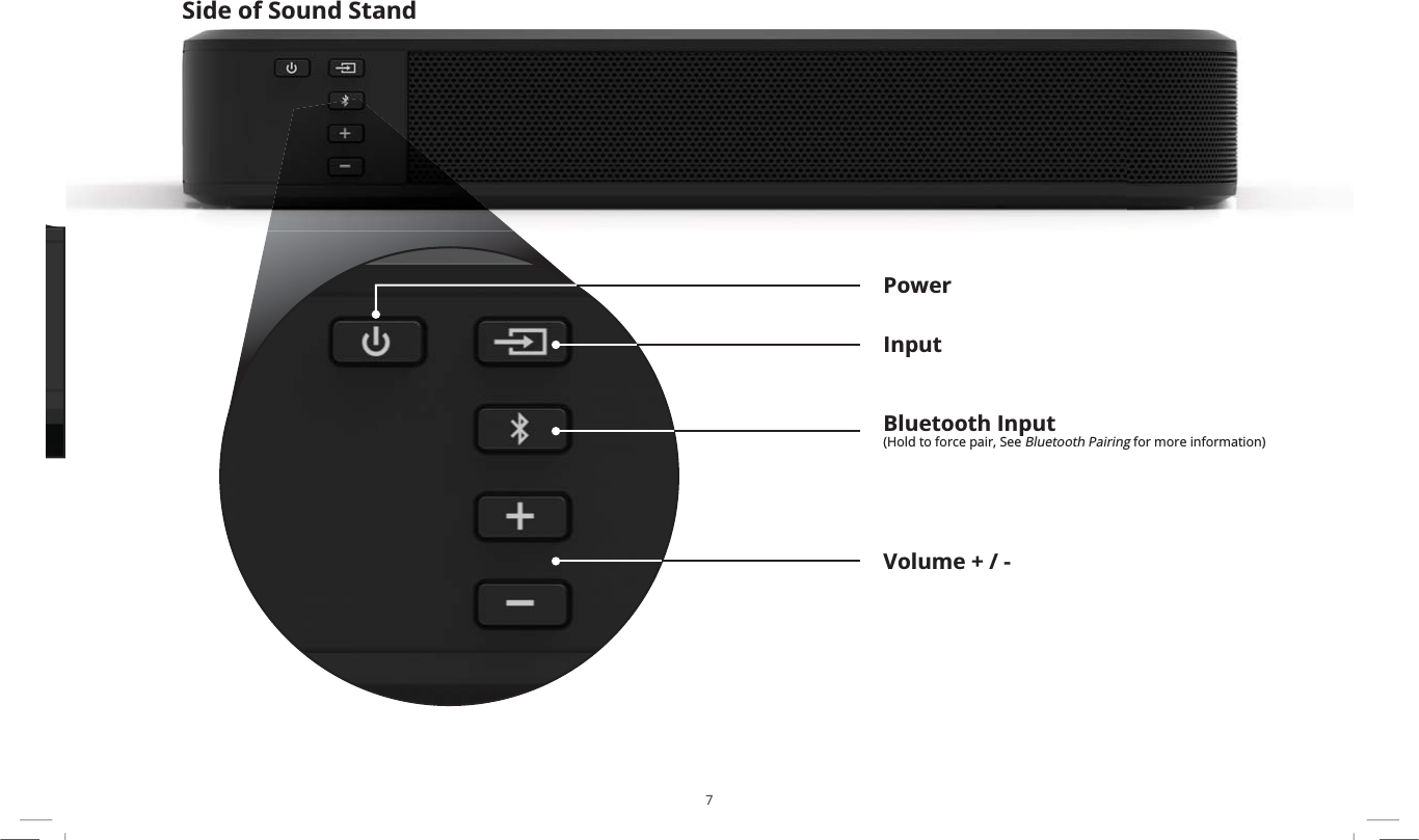 7Side of Sound StandInputPowerVolume + / -Bluetooth Input(Hold to force pair, See Bluetooth Pairing for more information)