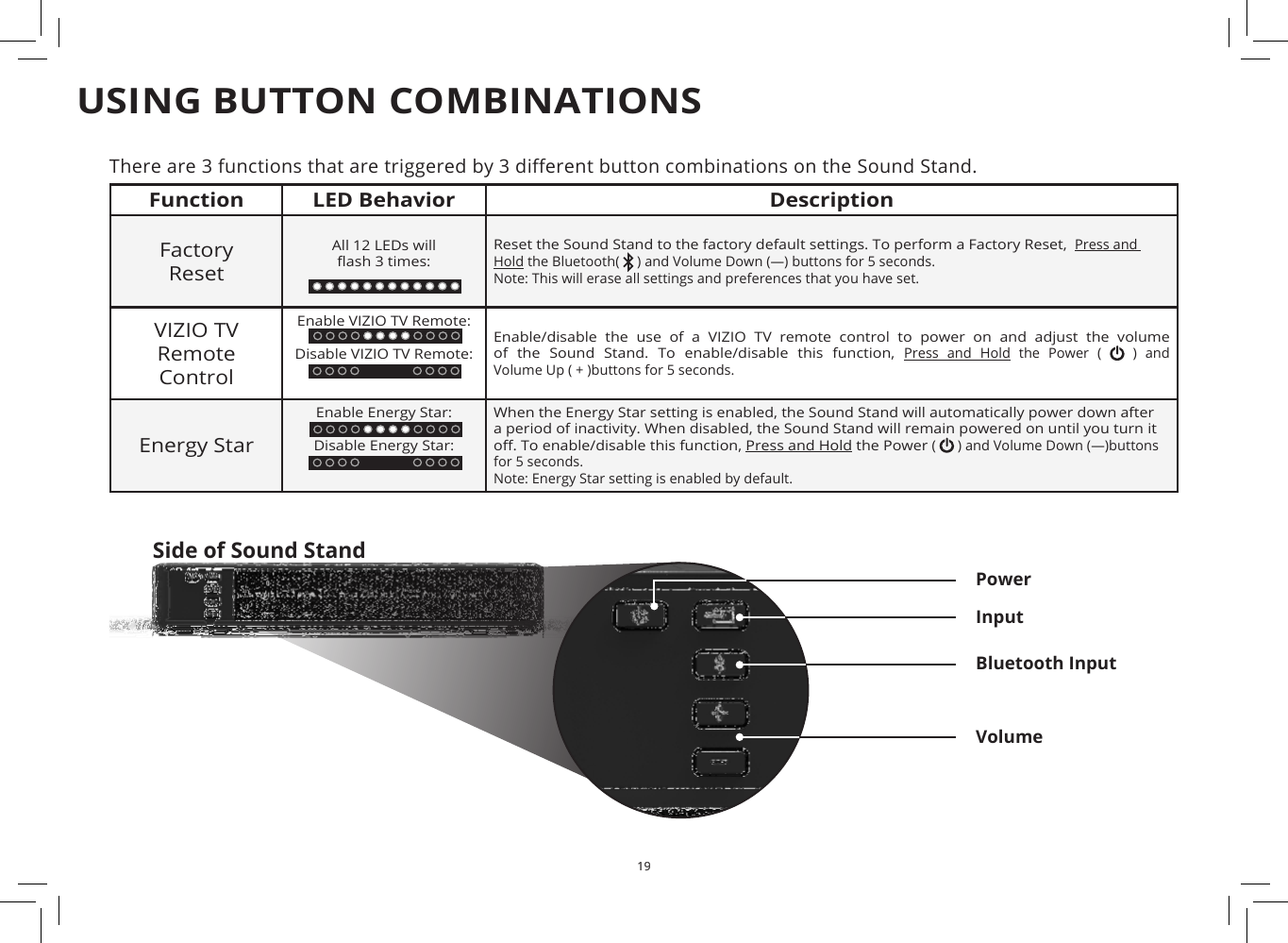 19USING BUTTON COMBINATIONS19There are 3 functions that are triggered by 3 dierent button combinations on the Sound Stand.Function LED Behavior DescriptionFactory Reset All 12 LEDs will  ash 3 times:Reset the Sound Stand to the factory default settings. To perform a Factory Reset,  Press and Hold the Bluetooth(   ) and Volume Down (—) buttons for 5 seconds. Note: This will erase all settings and preferences that you have set.VIZIO TV  Remote ControlEnable VIZIO TV Remote:Disable VIZIO TV Remote:Enable/disable the use of a VIZIO TV remote control to power on and adjust the volume of the Sound Stand. To enable/disable this function, Press and Hold the Power (   ) and  Volume Up ( + )buttons for 5 seconds.Energy StarEnable Energy Star:Disable Energy Star:When the Energy Star setting is enabled, the Sound Stand will automatically power down after a period of inactivity. When disabled, the Sound Stand will remain powered on until you turn it o. To enable/disable this function, Press and Hold the Power (   ) and Volume Down (—)buttons for 5 seconds.Note: Energy Star setting is enabled by default.Side of Sound StandInputPowerVolumeBluetooth Input