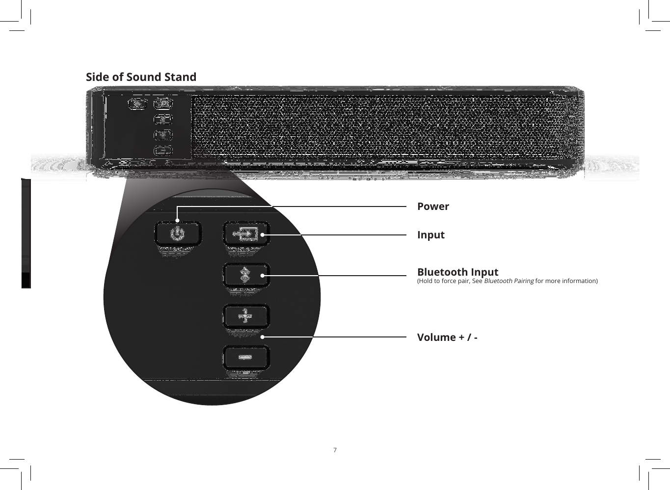 7Side of Sound StandInputPowerVolume + / -Bluetooth Input(Hold to force pair, See Bluetooth Pairing for more information)