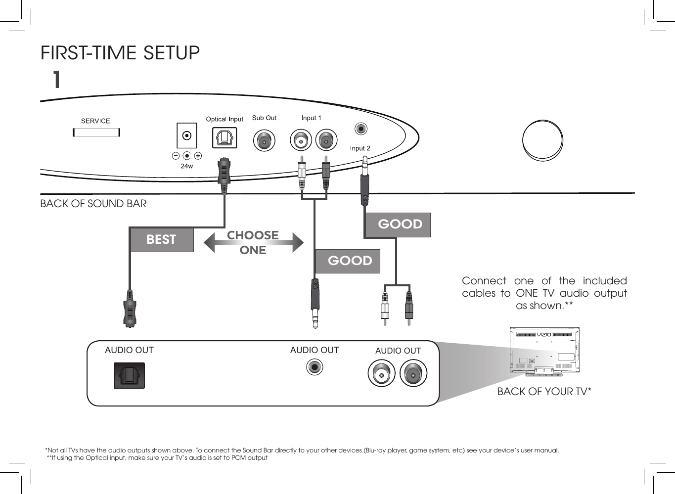 FIRST-TIME SETUP*Not all TVs have the audio outputs shown above. To connect the Sound Bar directly to your other devices (Blu-ray player, game system, etc) see your device’s user manual.  **If using the Optical Input, make sure your TV’s audio is set to PCM outputBACK OF SOUND BARConnect  one  of  the  included cables  to  ONE  TV  audio  output as shown.**BACK OF YOUR TV*1BESTGOODCHOOSE ONEAUDIO OUTAUDIO OUTAUDIO OUTGOOD