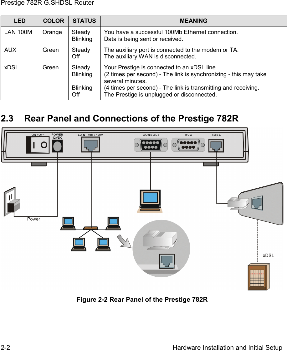 Zyxel Prestige 7r Users Manual 742 7