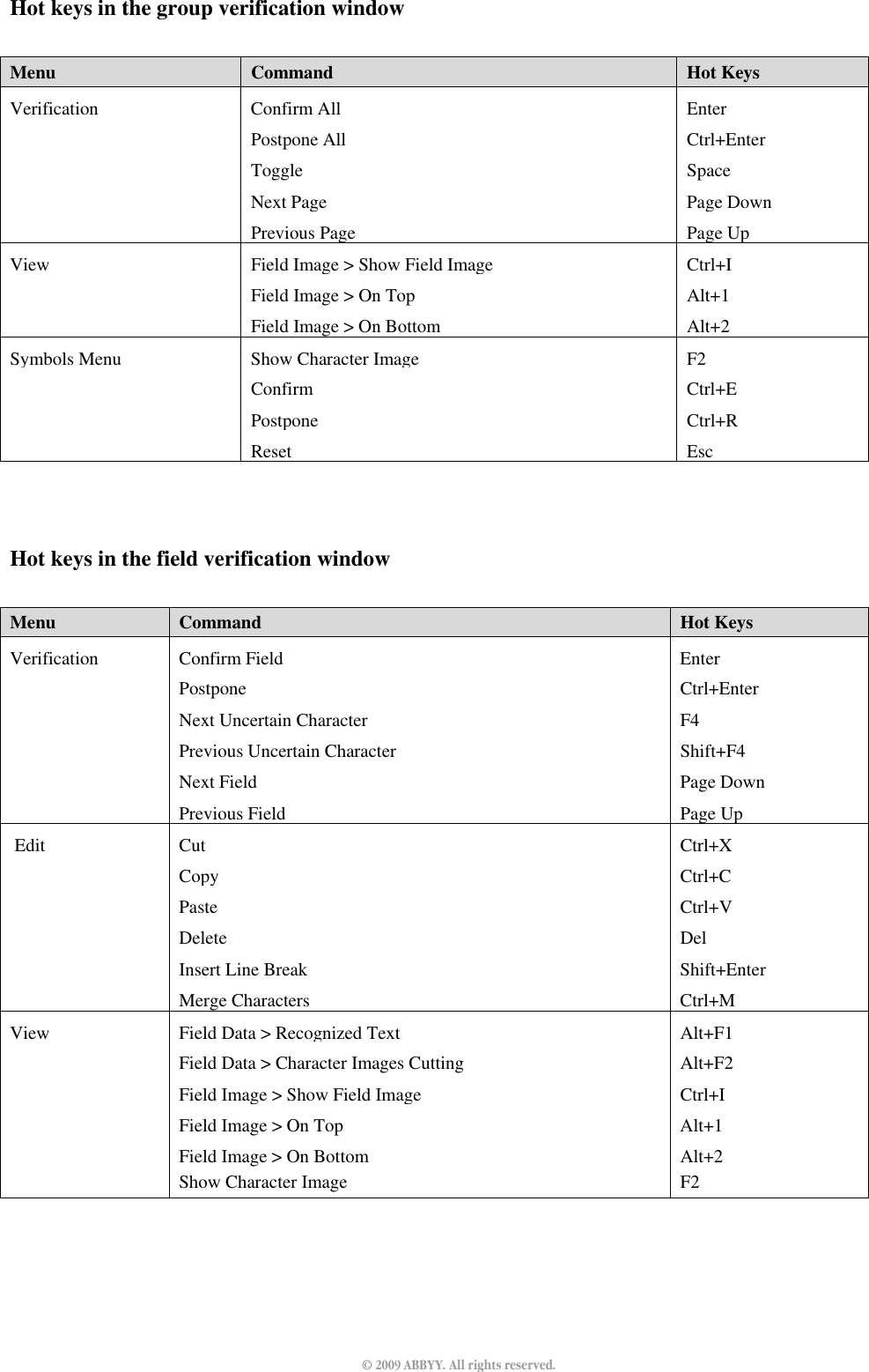 Page 10 of 11 - Abbyy - Operator_Guide_FlexiCapture_80_eng Flexi Capture 8.0 Professional Data Operator’s Guide Og En