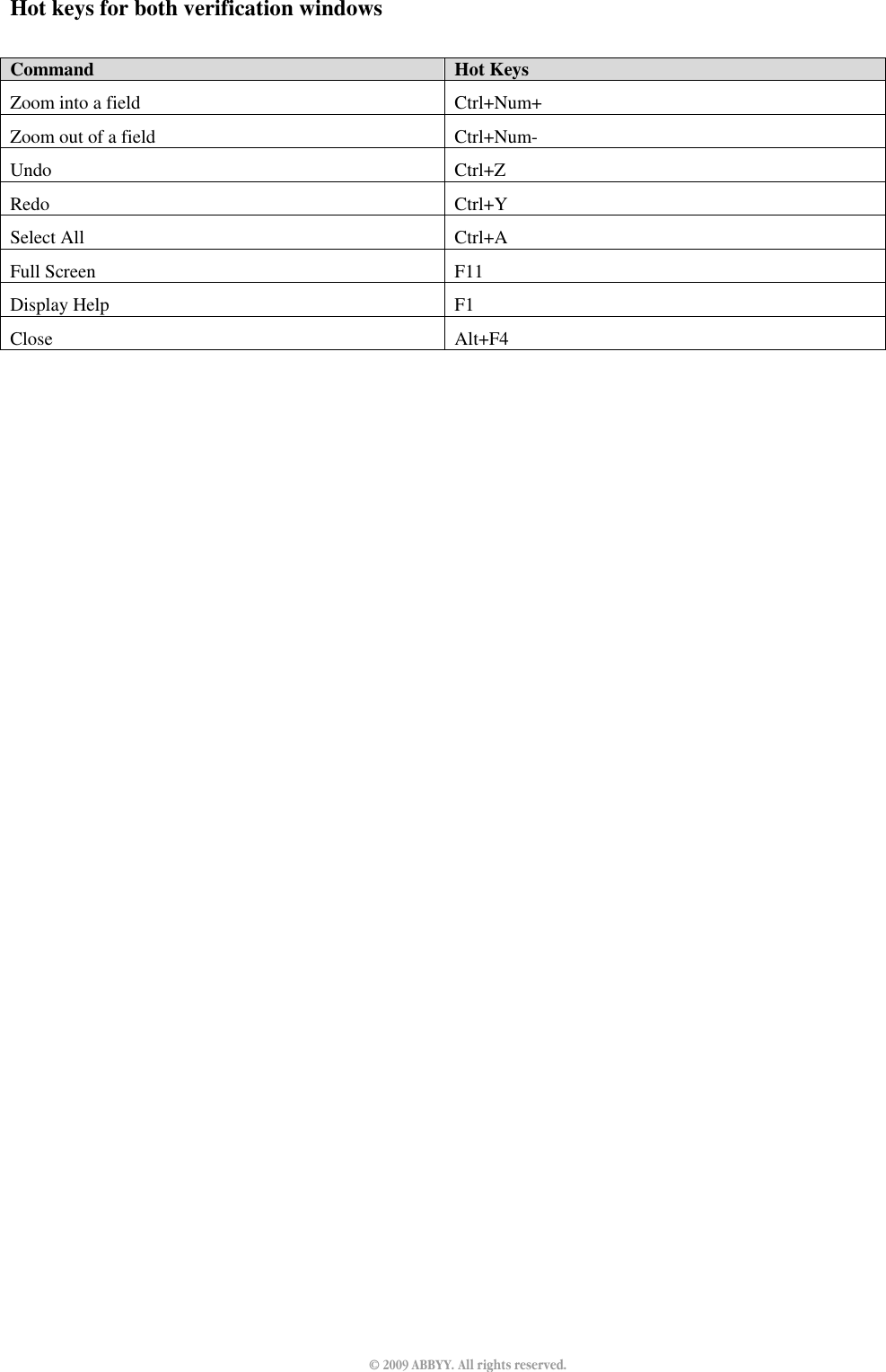 Page 11 of 11 - Abbyy - Operator_Guide_FlexiCapture_80_eng Flexi Capture 8.0 Professional Data Operator’s Guide Og En